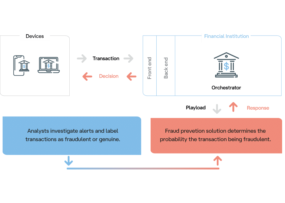 Fraud Prevention Scheme